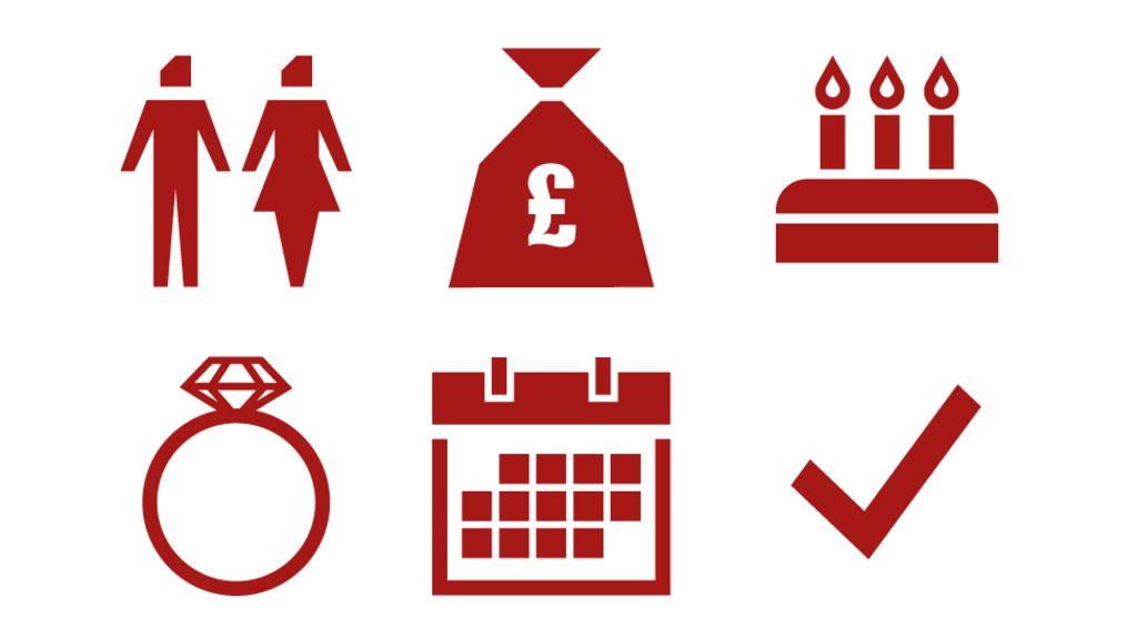 Budget calculator How will the Budget affect you? BBC News