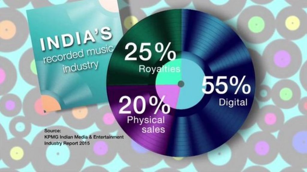 VIDEO: Will streaming help India's music sales?