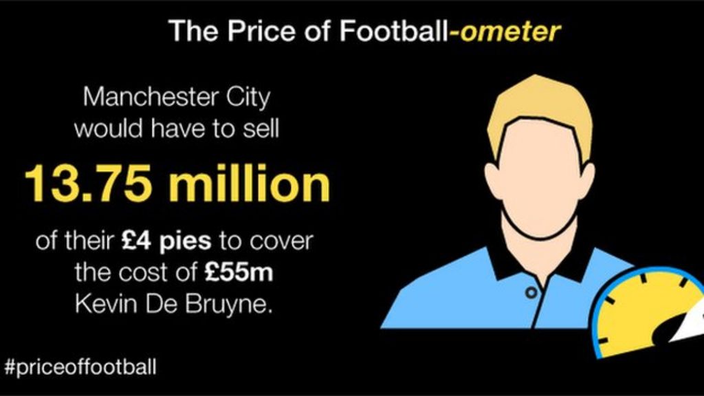 Price of Football: Full results 2015