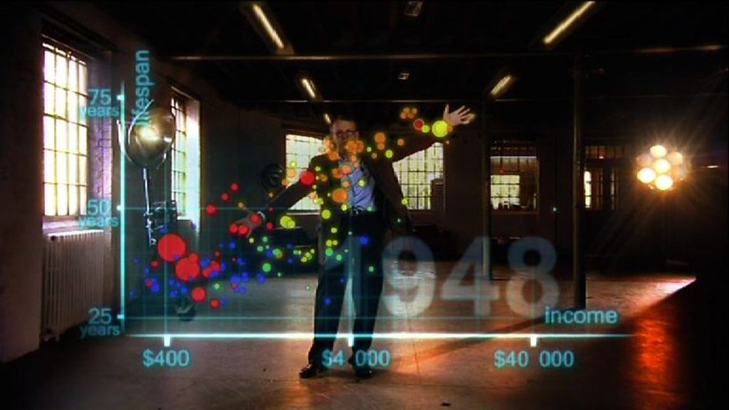 The late Hans Rosling tells the modern world's story