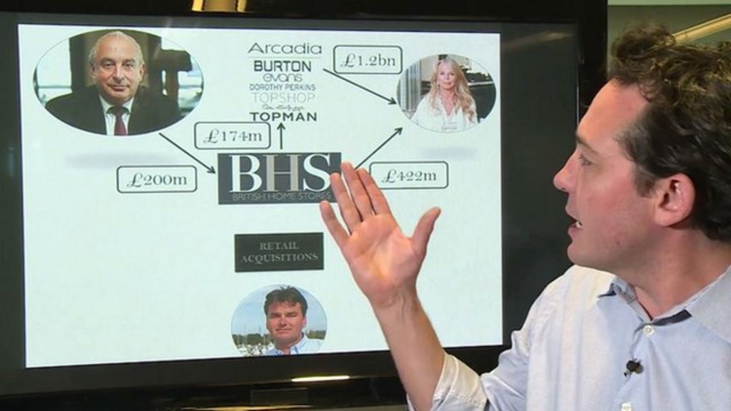 VIDEO: The BHS scandal... in 2 minutes