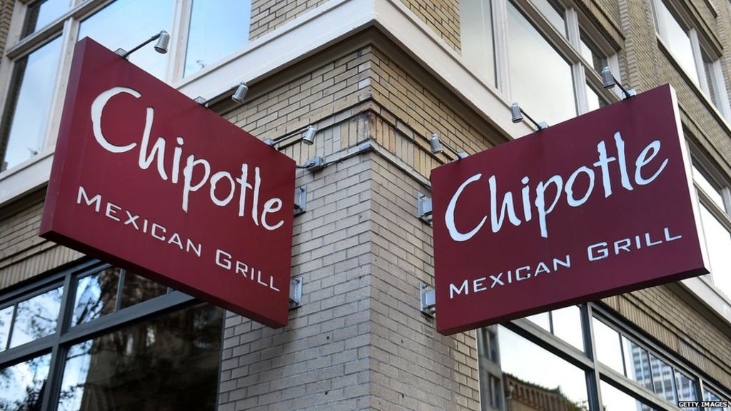 Chipotle faces investor lawsuit