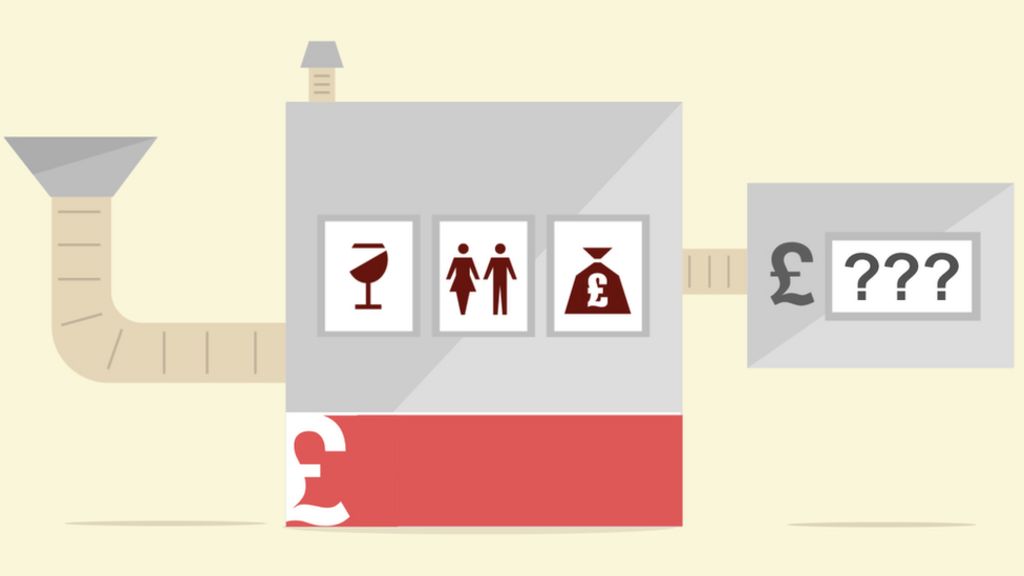 Budget calculator: How will the Budget affect you?