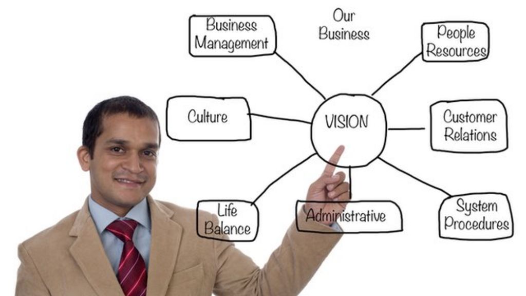 VIDEO: Indian start-ups: Boom or bubble?