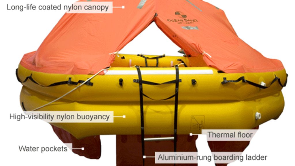 Who, What, Why How long can someone survive in a life raft? BBC News