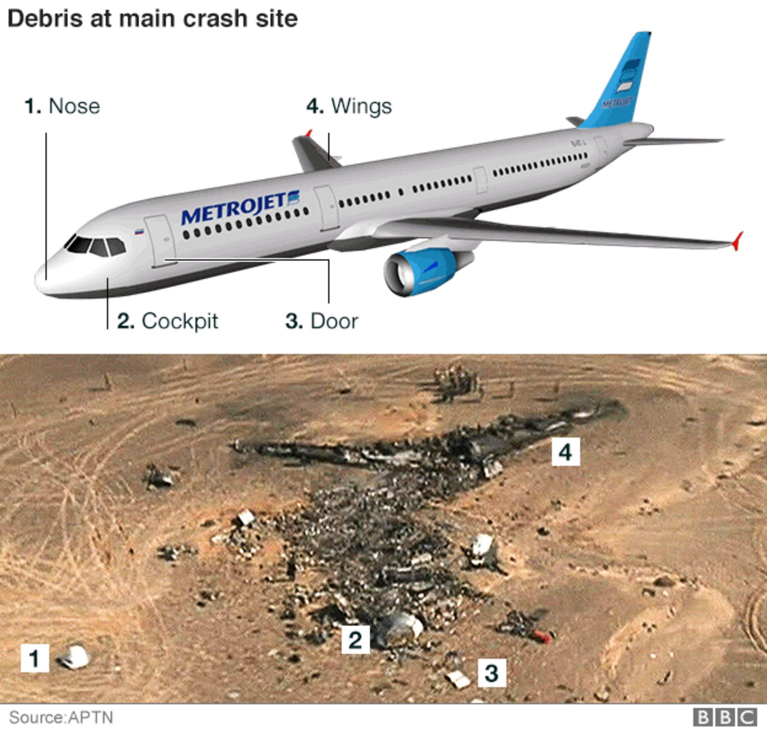 когда разбился самолет в египте