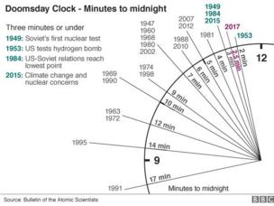 _93828186_doomsday_clock_hour_clock-1.jpg