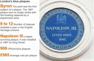 Equipment 4 Camping Who deserves a blue plaque? - BBC News
