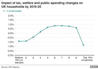 Vacuum Cleaners Zone Autumn Statement: Workers' pay growth prospects dreadful, says IFS - BBC News