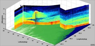 Plot of Calipso readout