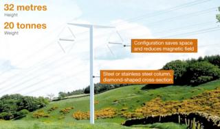 graphic showing pylon detail