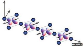 Copper oxide "chain" for quasiparticle experiments