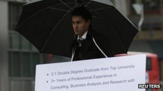 Business analyst in search of employment