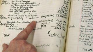 F Scott Fitzgerald ledger