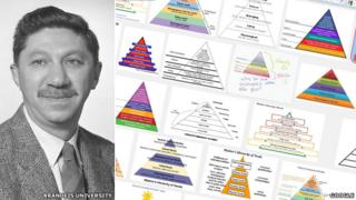 Abraham Maslow and some examples of pyramids inspired by his work