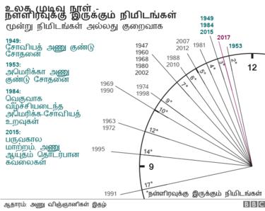 வரைபடம்