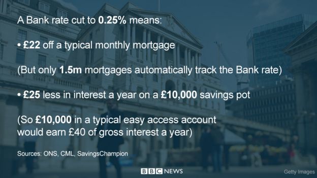 Rate cut graphic