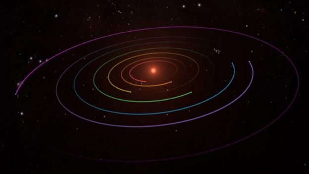 Arte mostra órbita de exoplanetas