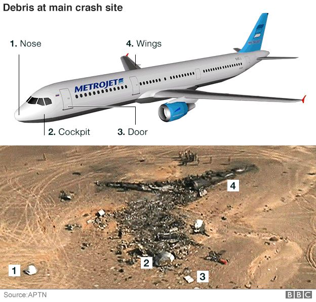 Graphic of plane and crash site