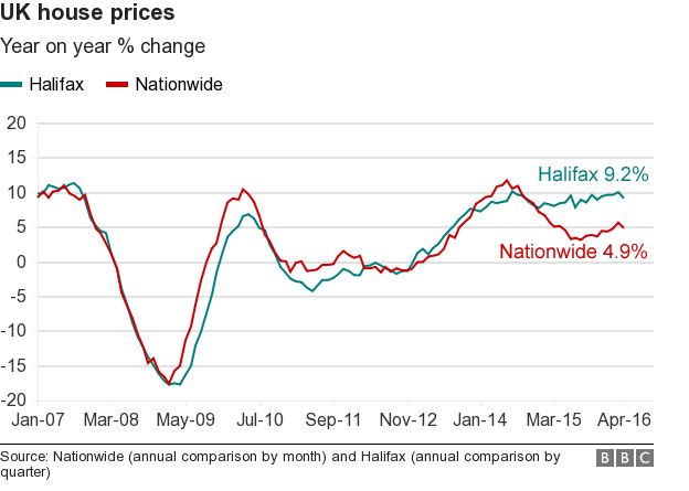 house price graph
