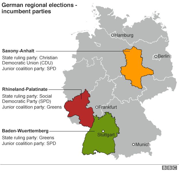 German regional elections