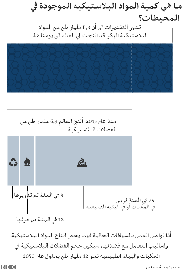 بي بي سي