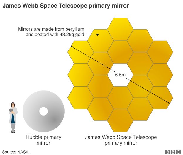 _84597247_jwst_primary_mirror_size_comp_624in.png