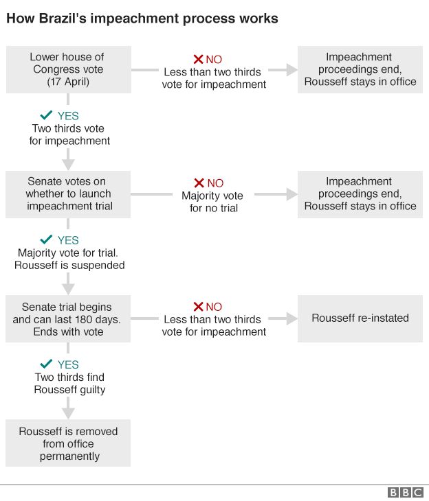 _89200647_brazil_impeachment_inf624.png