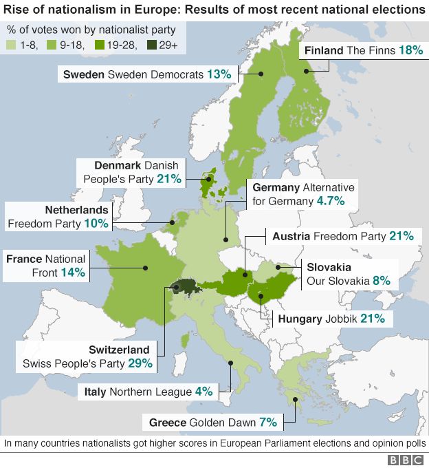 Rise of nationalists in Europe - graphic