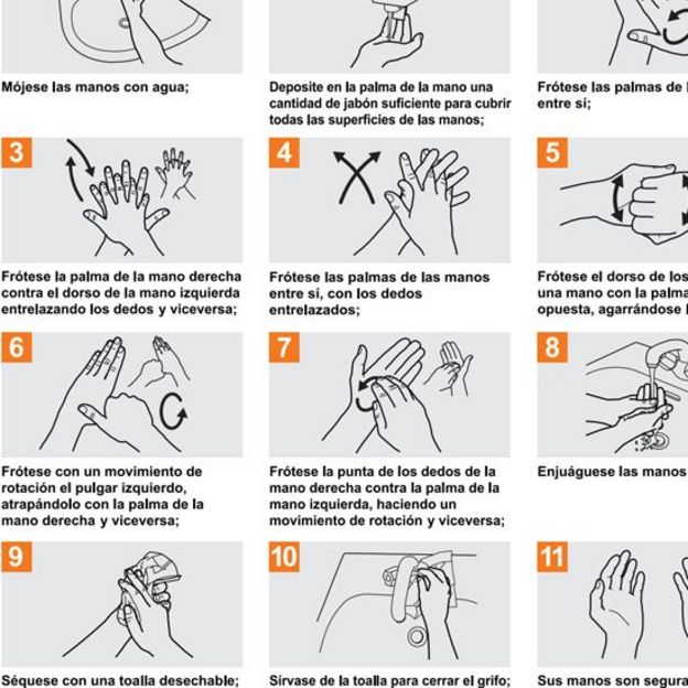10 pasos para el lavadeo de manos en una ilustración de la OMS