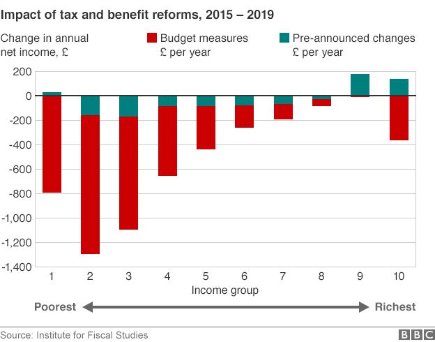 _84181797_tax_and_benefit_reforms_624gr.png