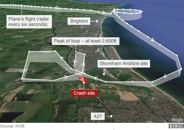 Graphic of jet's flight path