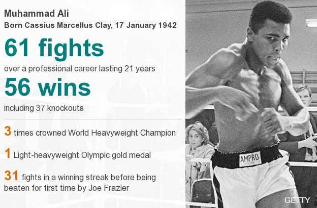 Muhammad Ali datapic