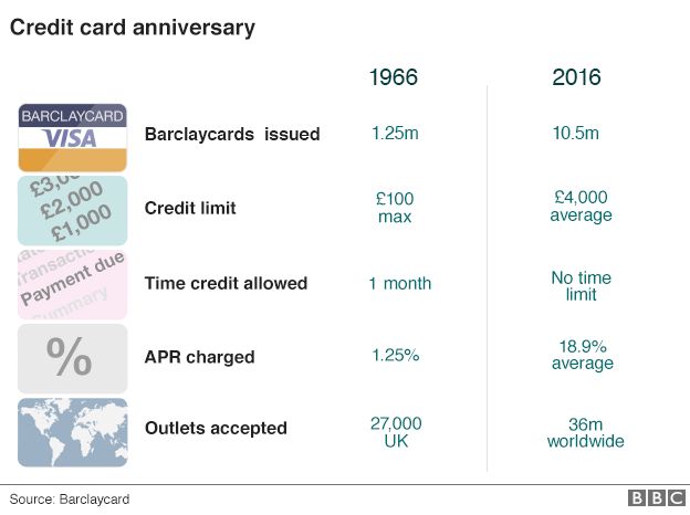 Credit card facts infographic