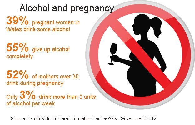 Pregnant Women And Alcohol 9