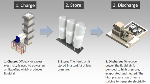 cold storage
