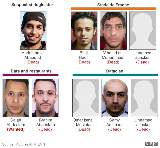 Mugshots of the men behind the Paris attacks