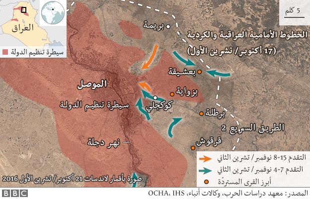 معركة الموصل