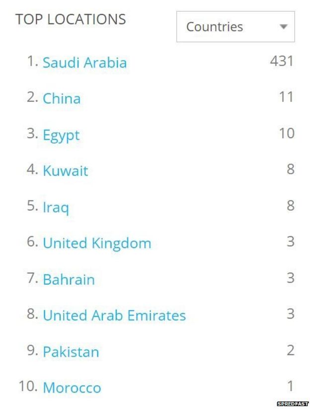 ترند