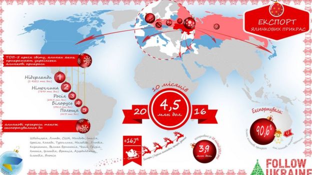 Експорт іграшок