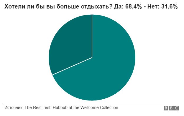 секторная диаграмма