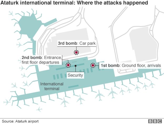 Graphic of airport attack