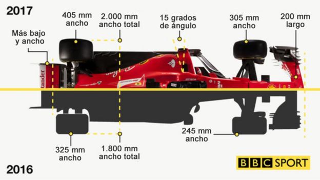 Gráfico de F1