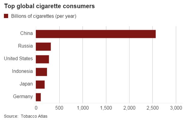 Cigarette consumption