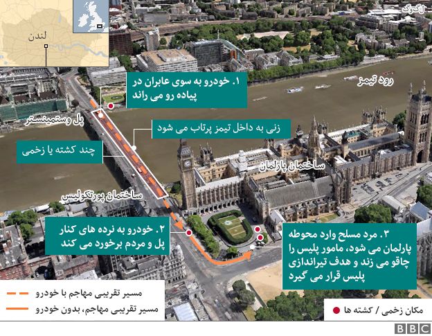 حمله به پارلمان بریتانیا