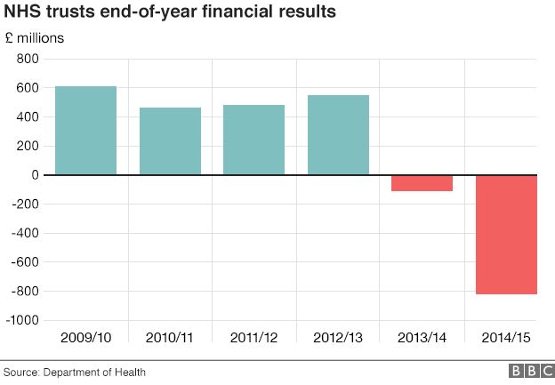 _85996841_nhs_deficit_624.png