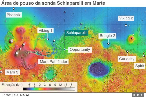 Áreas de pouso da sonda Schiaparelli em Marte