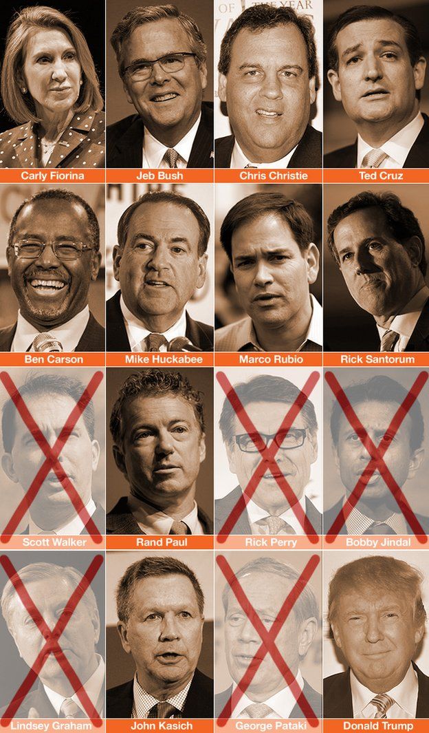 A chart of the candidates who have entered and exited the 2016 US presidential race.