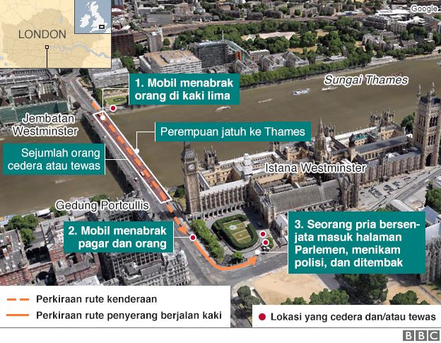 London, Westminster