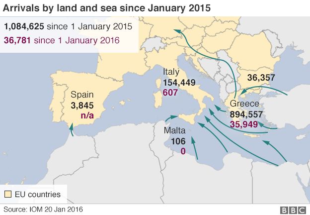 Map showing migrant arrivals 2015-2016